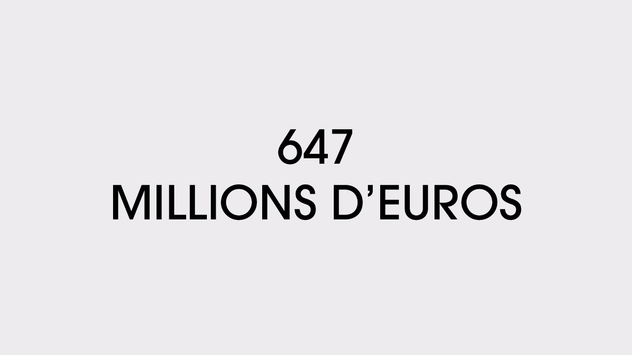 647 millions d’euros