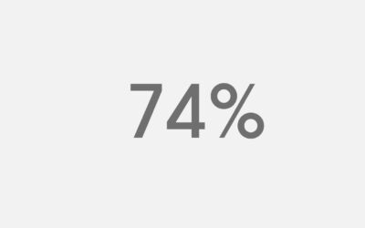 74%