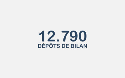 12.790 dépôts de bilan