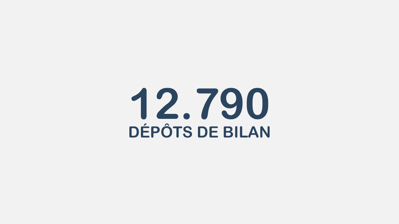 12.790 dépôts de bilan