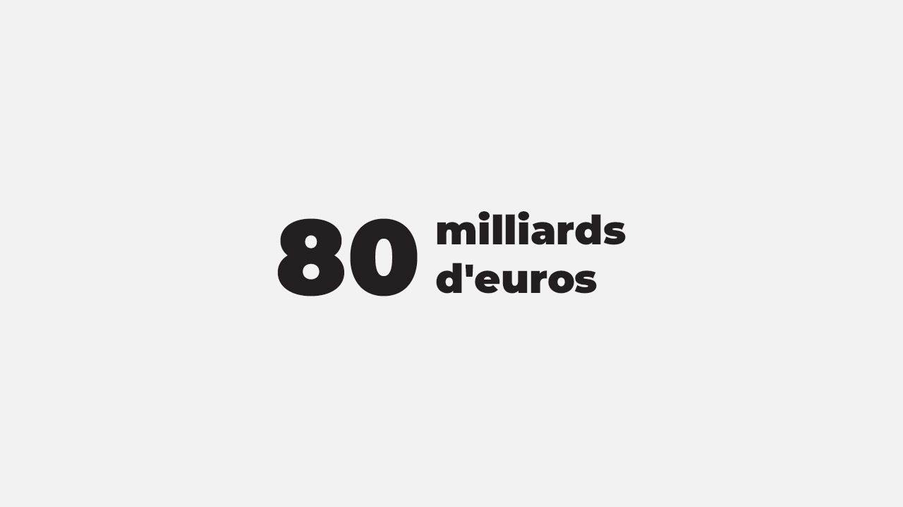 80 milliards d’euros