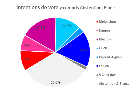 Un rappel - Qui envisage de s’abstenir pourrait le faire... ou changer d’avis
