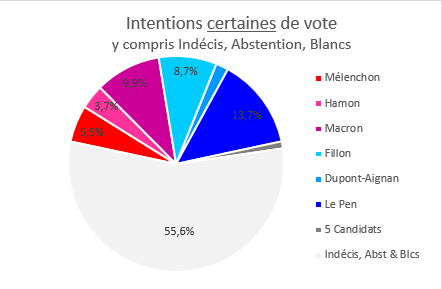 L’image la plus plus précise de la situation en cette fin mars - le jeu est en fait largement ouvert