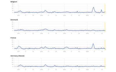 Covid-19. Les données sur la surmortalité en Europe
