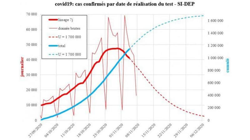 Ce que révèlent les chiffres de l’épidémie