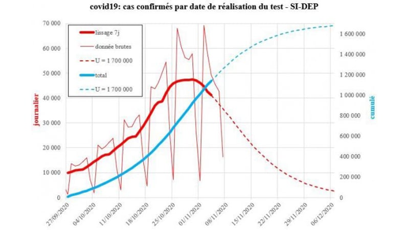 Covid-19. Ce que révèlent les chiffres de l’épidémie