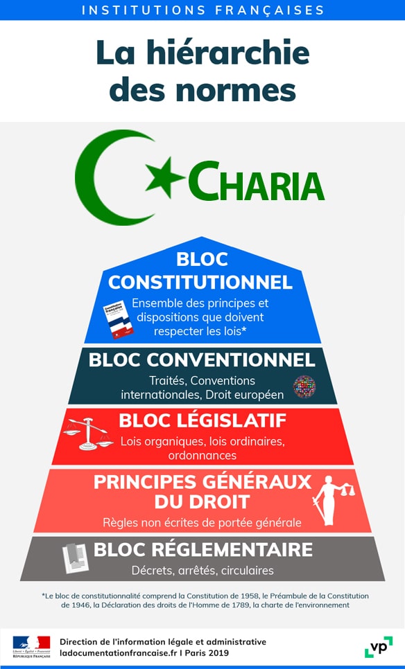 La nouvelle hiérarchie des nomes en France ?