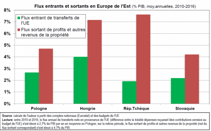 Tableau issu du blog de Thomas Piketty