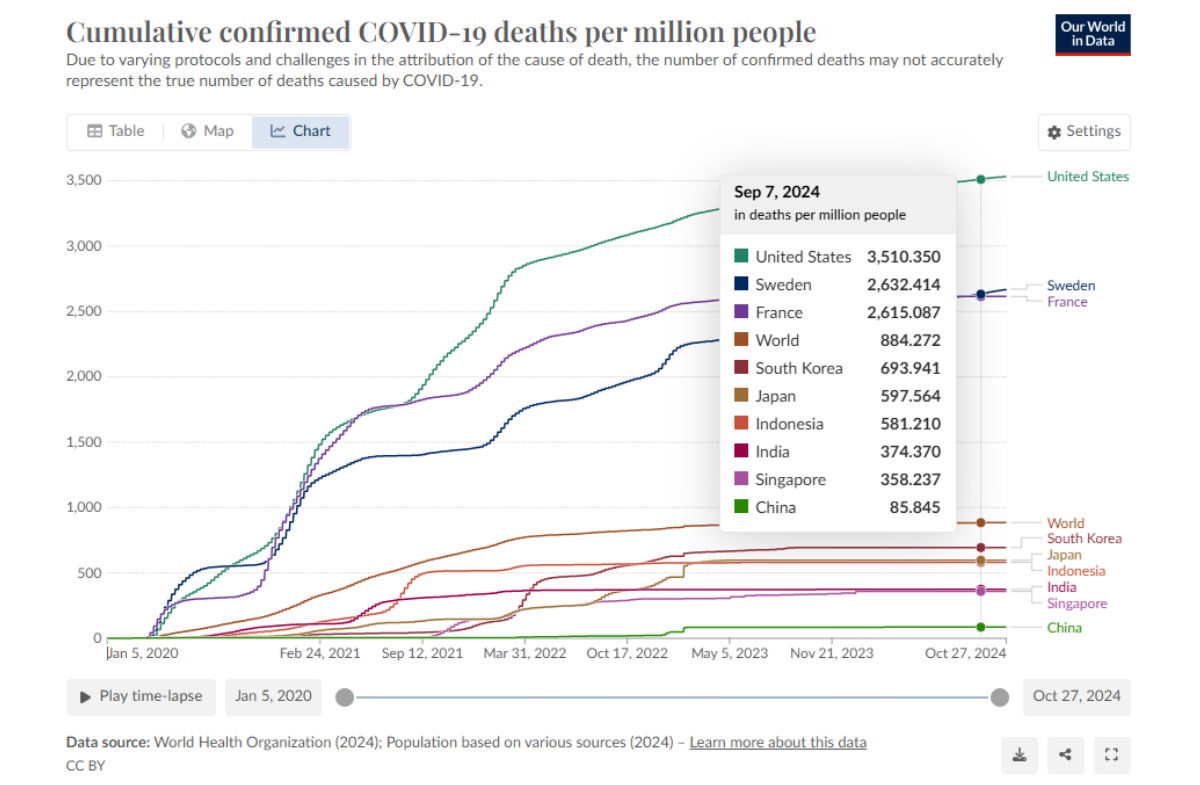 Les résultats sanitaires